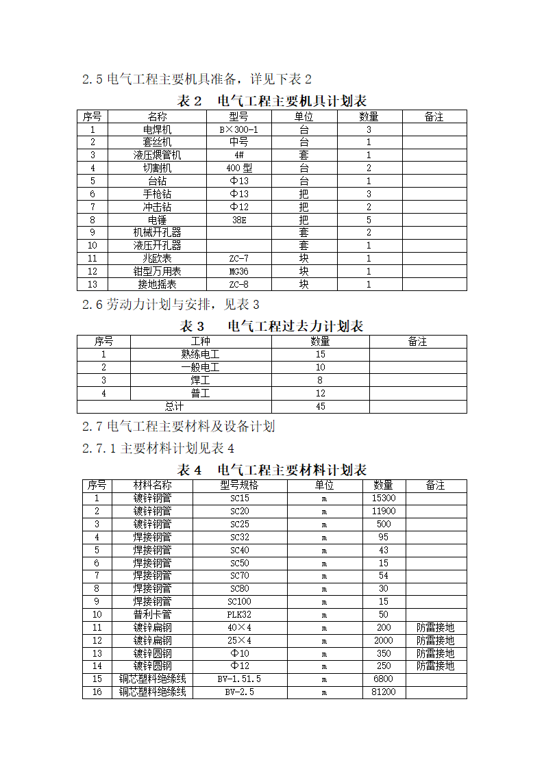 电报导工程施工方案.doc第3页