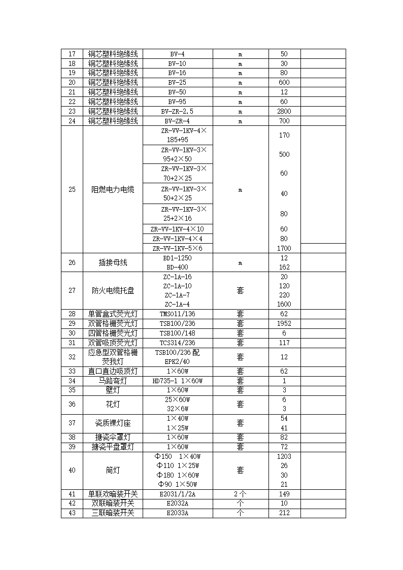 电报导工程施工方案.doc第4页