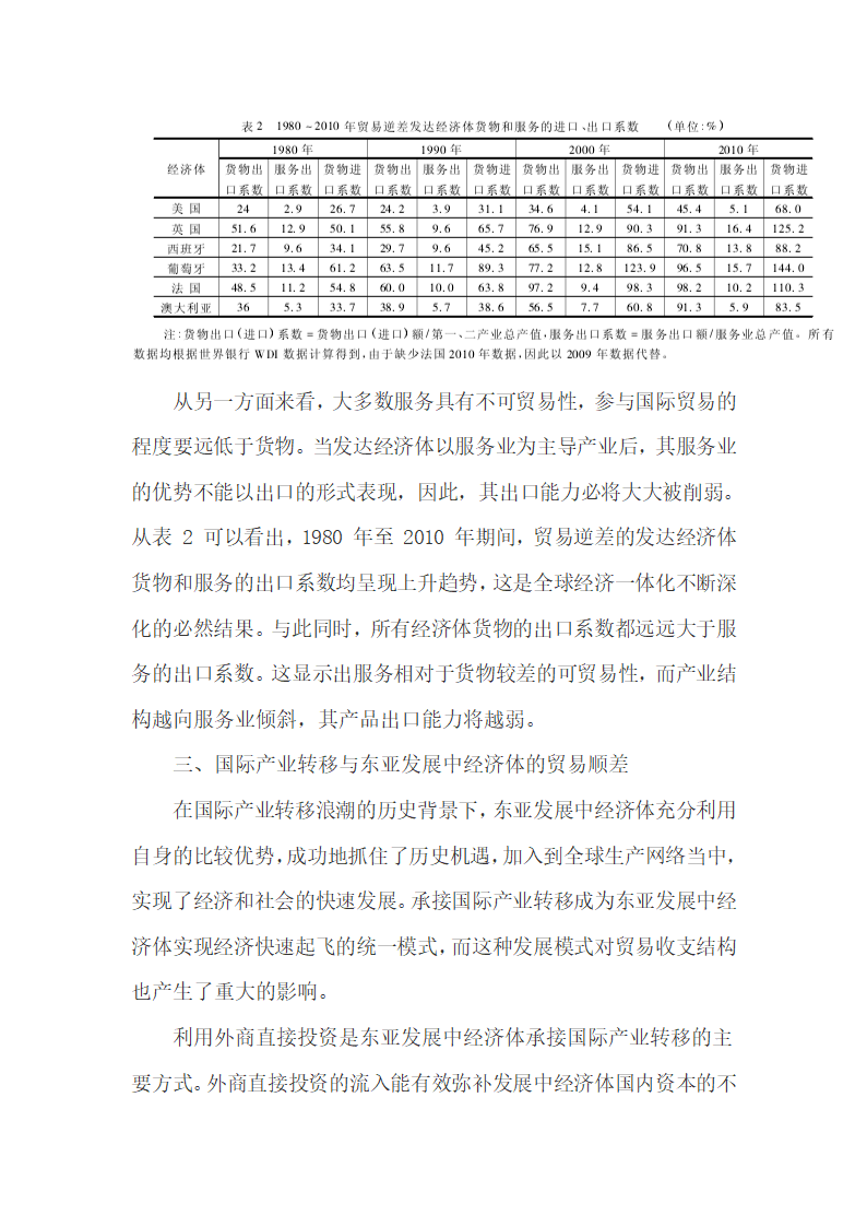 中美实证研究国际产业转移引起的世界贸易失衡.docx第8页