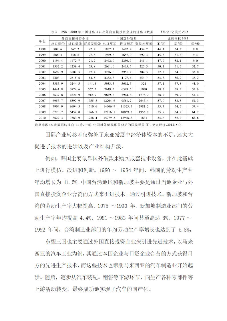 中美实证研究国际产业转移引起的世界贸易失衡.docx第10页