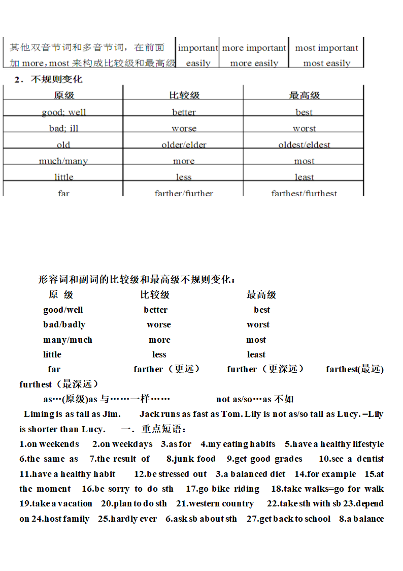 新目标英语八年级上册Units 1-10各单元知识点.doc第20页