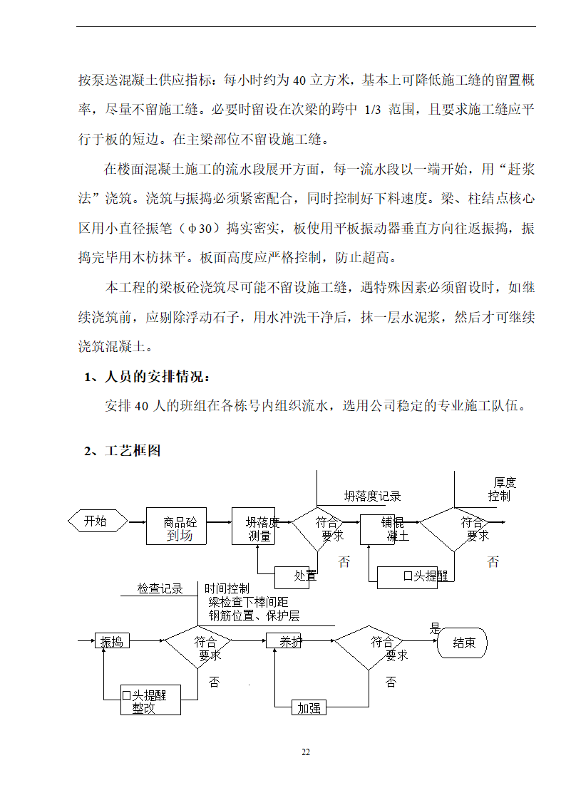 佛山盈峰粉末冶金科技公司（厂房、宿舍楼、办公楼）土建工程施工设计-8wr.doc第22页