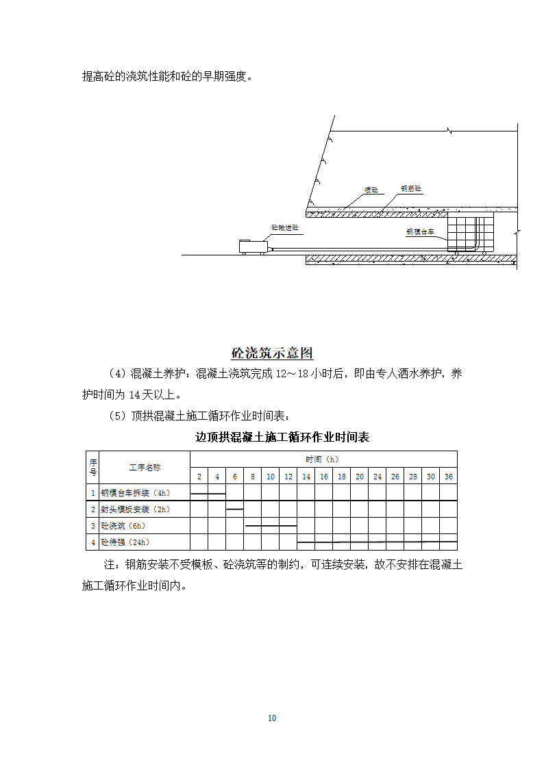 水库导流输水隧洞工程 施工 方案.doc第13页