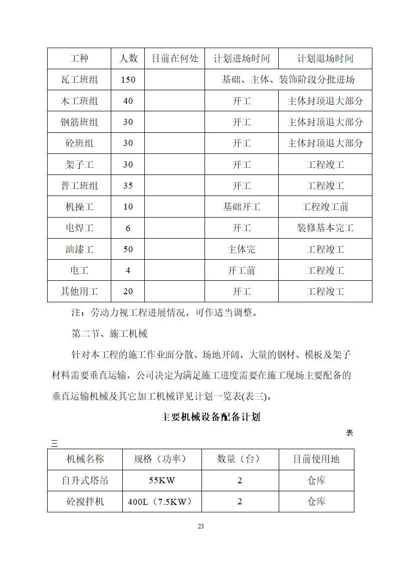 某建筑工程施工设计投标方案.doc第23页