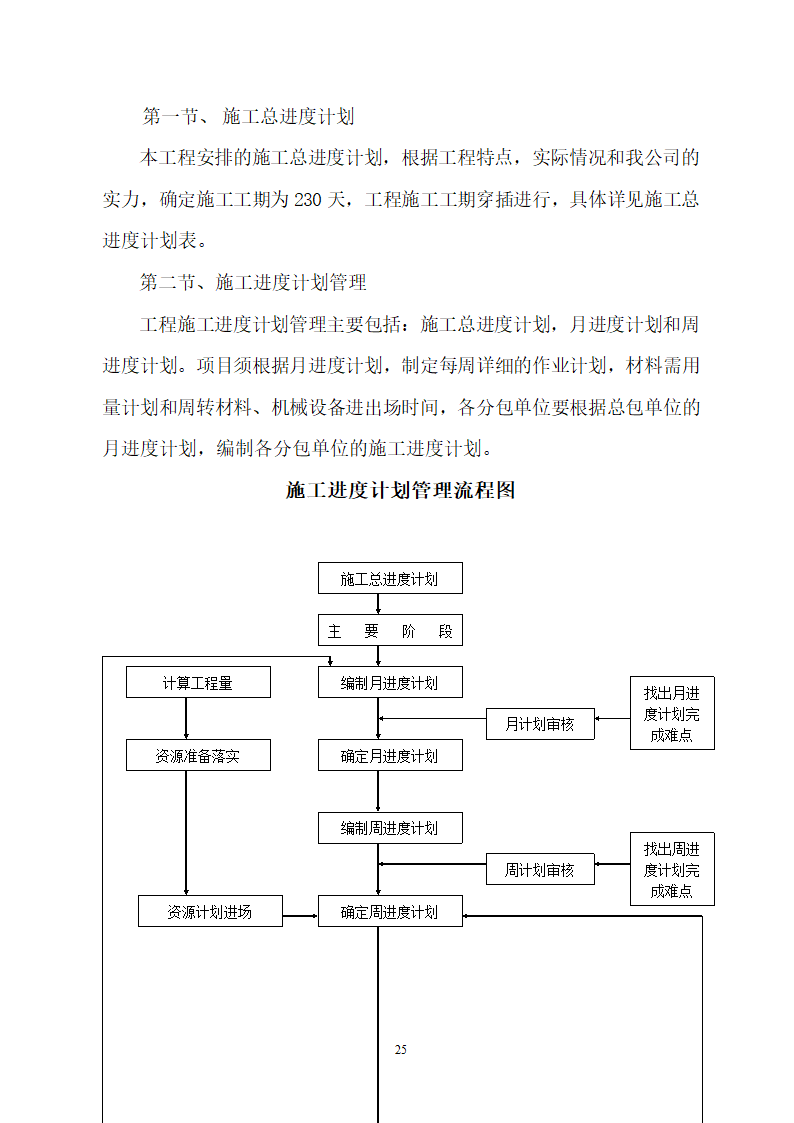 某建筑工程施工设计投标方案.doc第25页