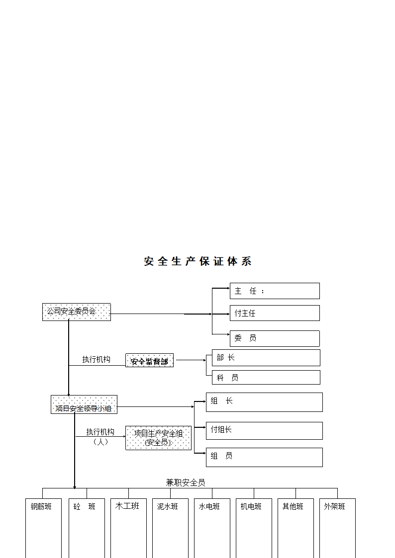 某建筑工程施工设计投标方案.doc第71页