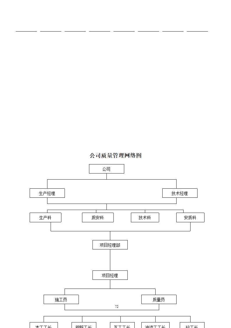 某建筑工程施工设计投标方案.doc第72页