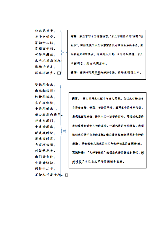 初中古诗词曲鉴赏40首 学案.doc第8页