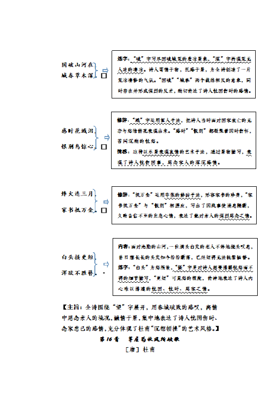 初中古诗词曲鉴赏40首 学案.doc第18页