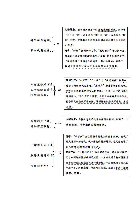 初中古诗词曲鉴赏40首 学案.doc第41页