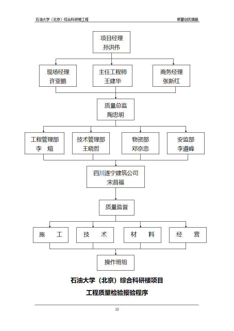 石油大学工程创优方案.doc第13页