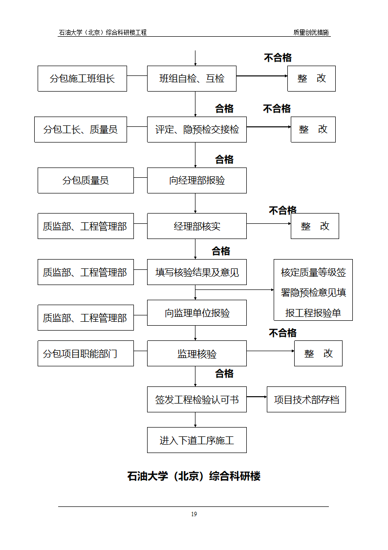 石油大学工程创优方案.doc第19页