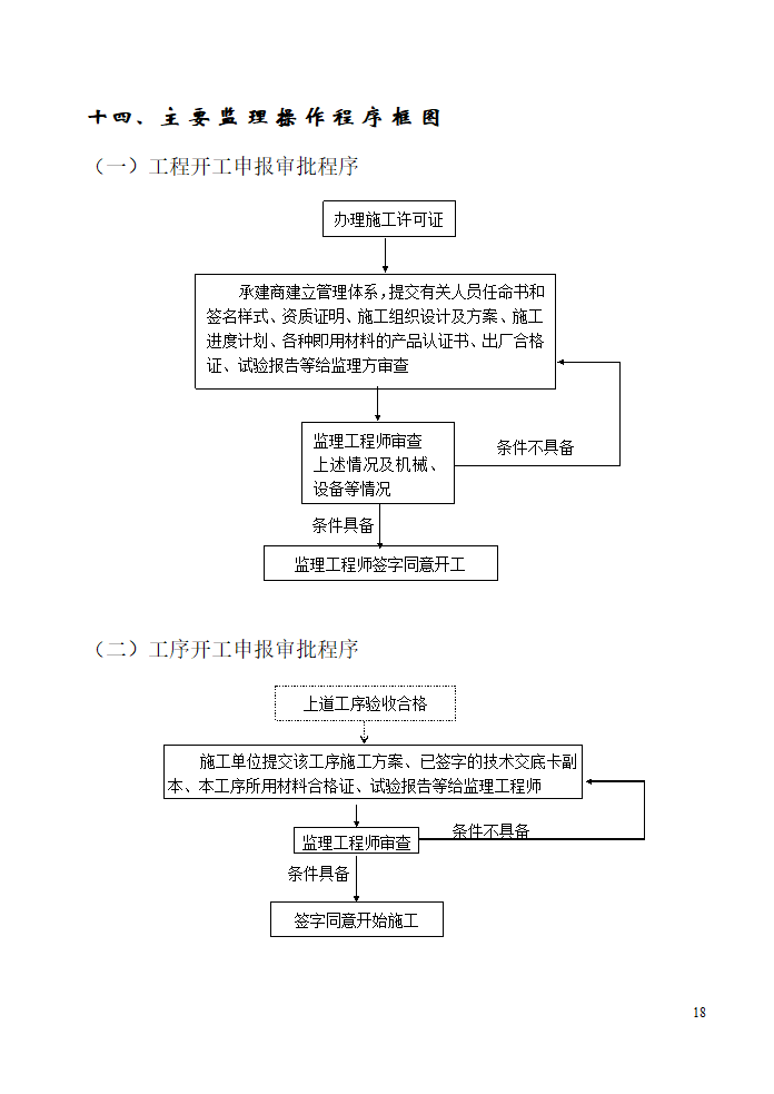 绥芬河市台湾国际商贸中心工程.doc第18页