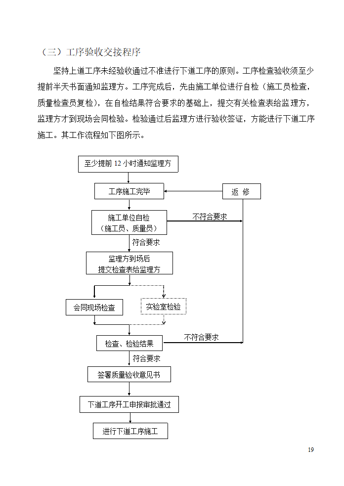 绥芬河市台湾国际商贸中心工程.doc第19页