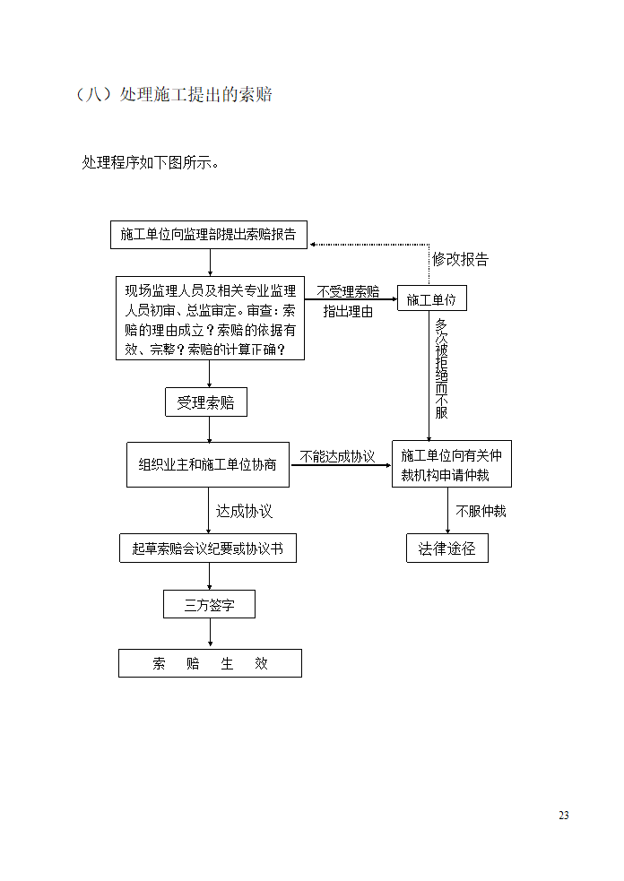 绥芬河市台湾国际商贸中心工程.doc第23页