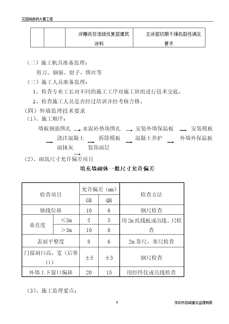 某大厦工程建筑节能监理细则.doc第7页