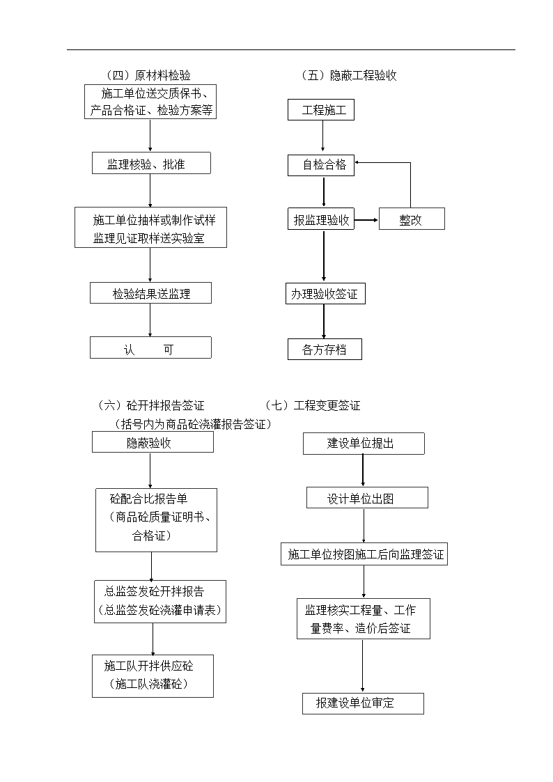 南京市某建筑改造工程监理规划.doc第10页