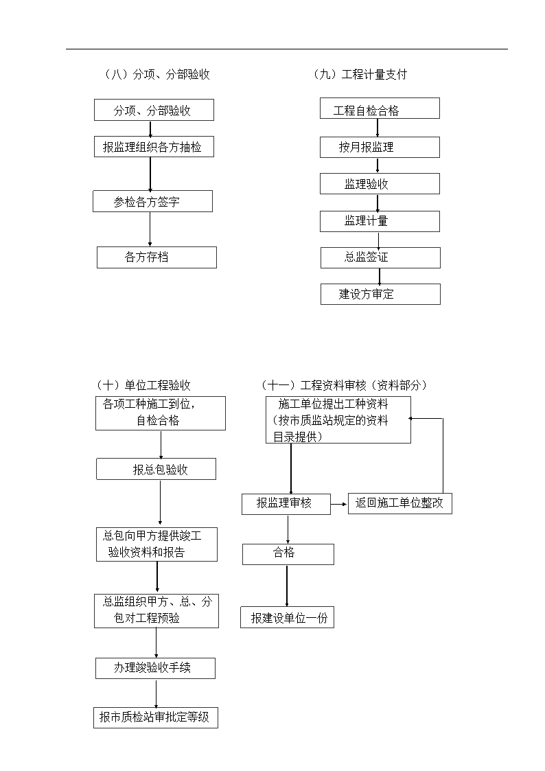 南京市某建筑改造工程监理规划.doc第11页