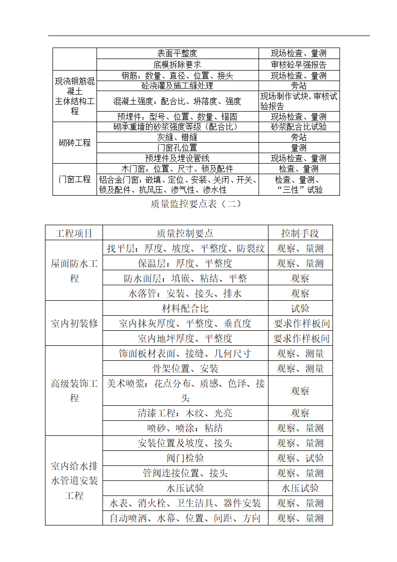 南京市某建筑改造工程监理规划.doc第13页