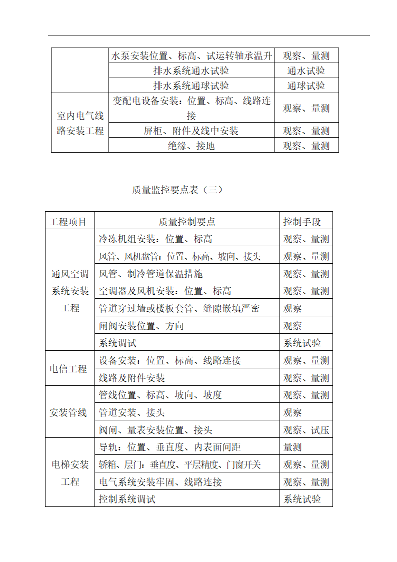 南京市某建筑改造工程监理规划.doc第14页