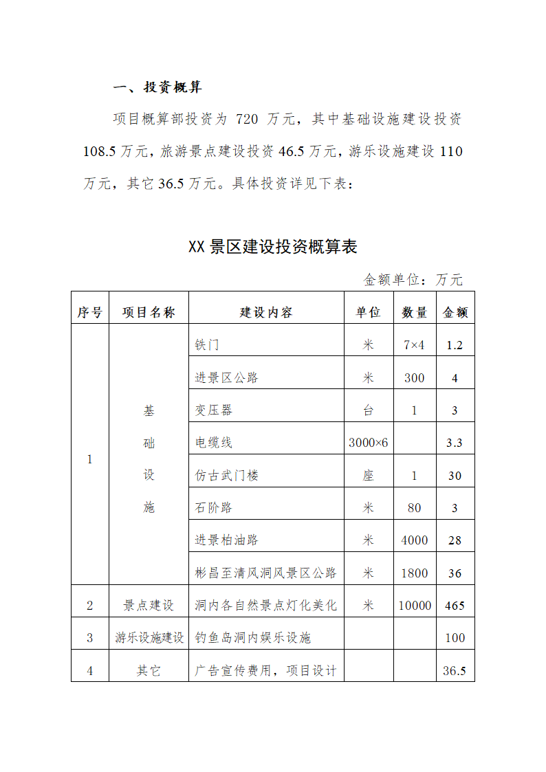 XX景区旅游开发项目.doc第10页