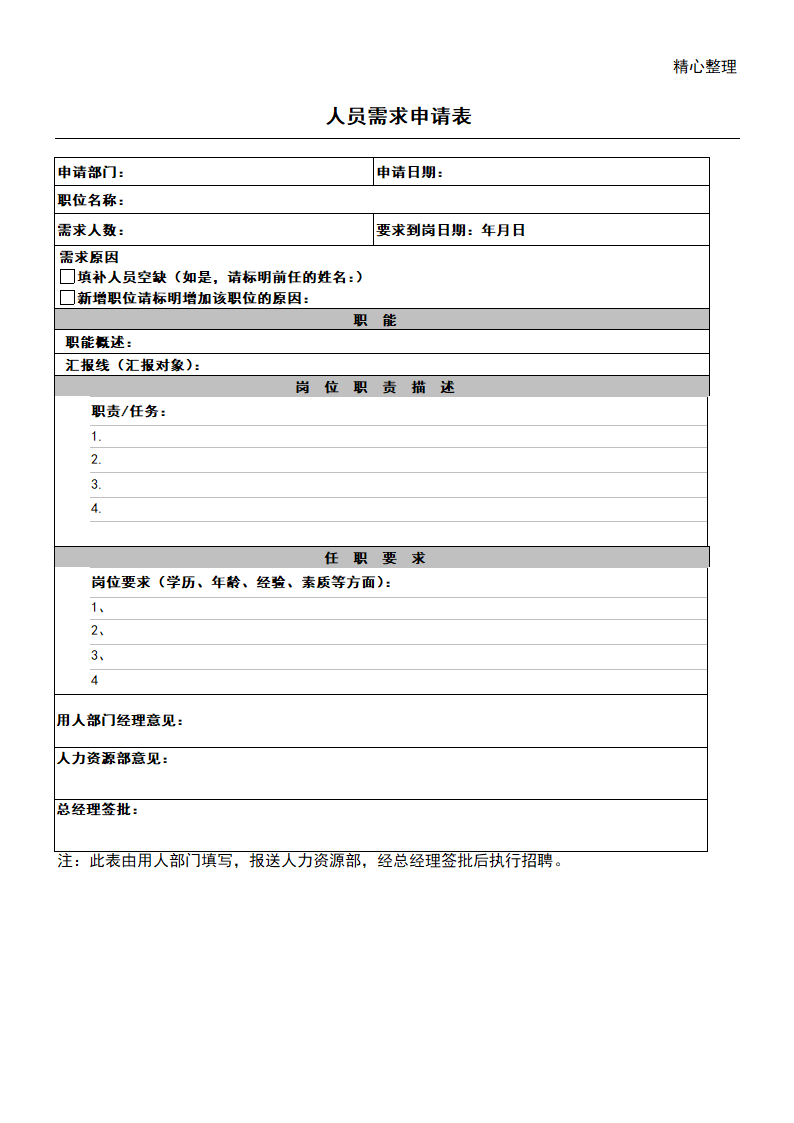 人员需求申请表.doc
