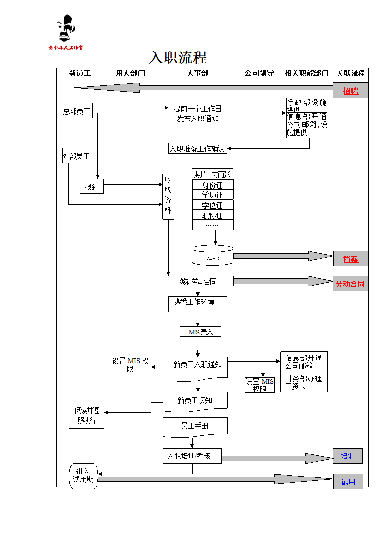 新员工入职流程.doc