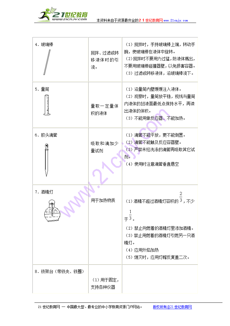 （初中）化学实验总复习.doc第2页