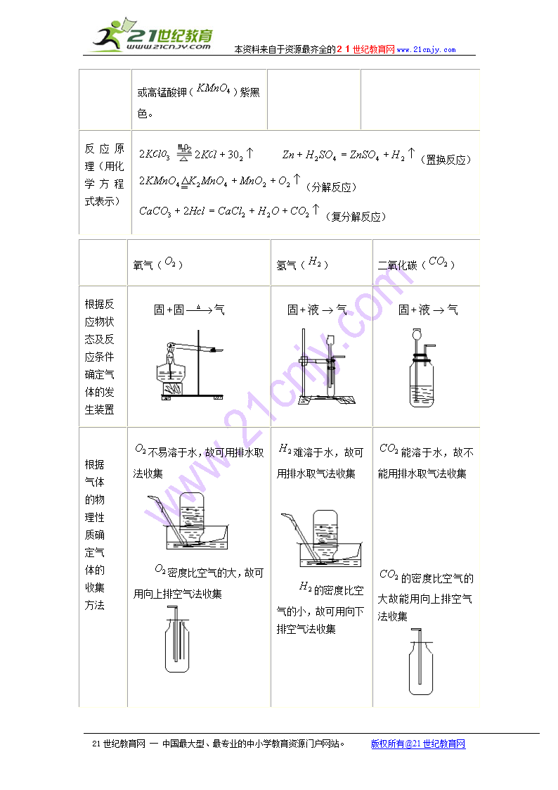 （初中）化学实验总复习.doc第5页