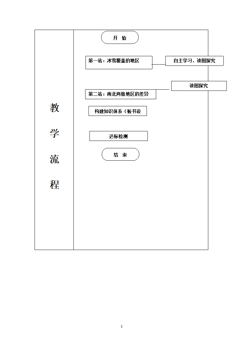 地理第10章极地地区2.doc第3页