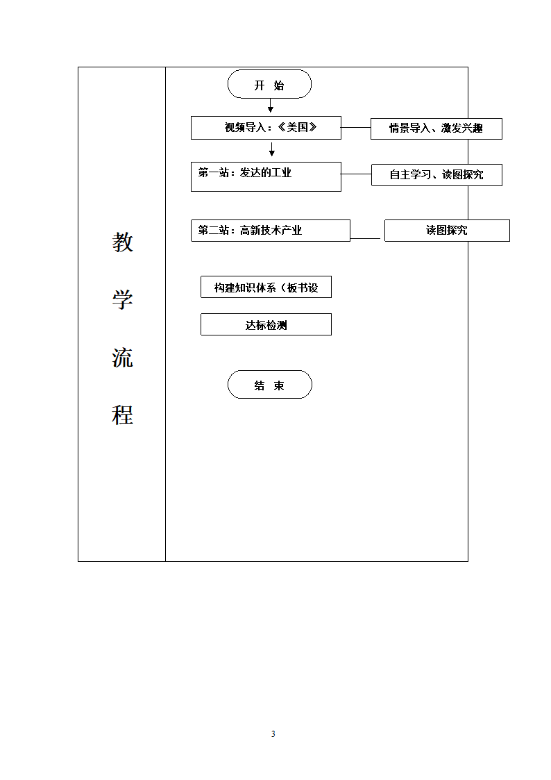 地理第9章西半球的国家第1节美国2.doc第3页