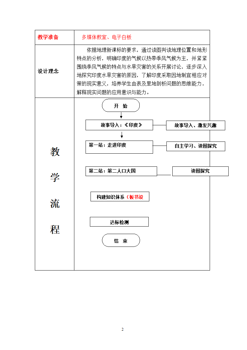 地理第7章第3节印度第1课时.doc第2页