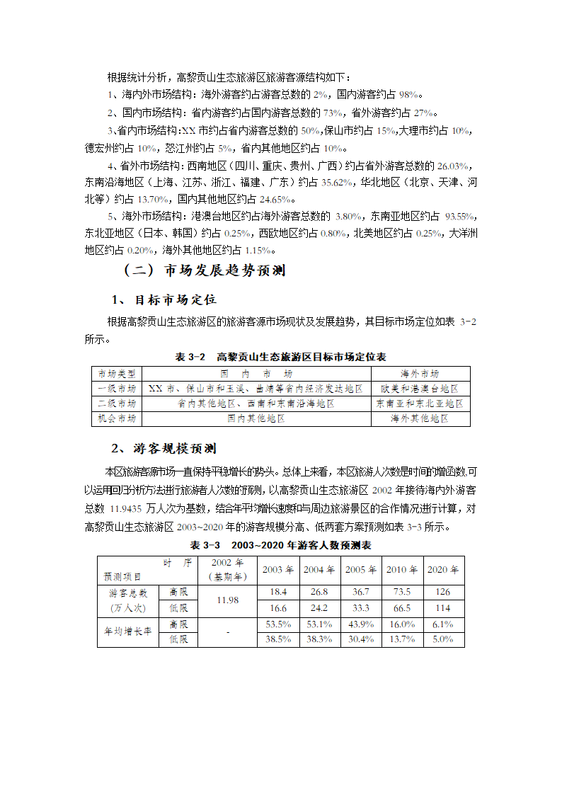 XXXXX山生态旅游区.doc第10页