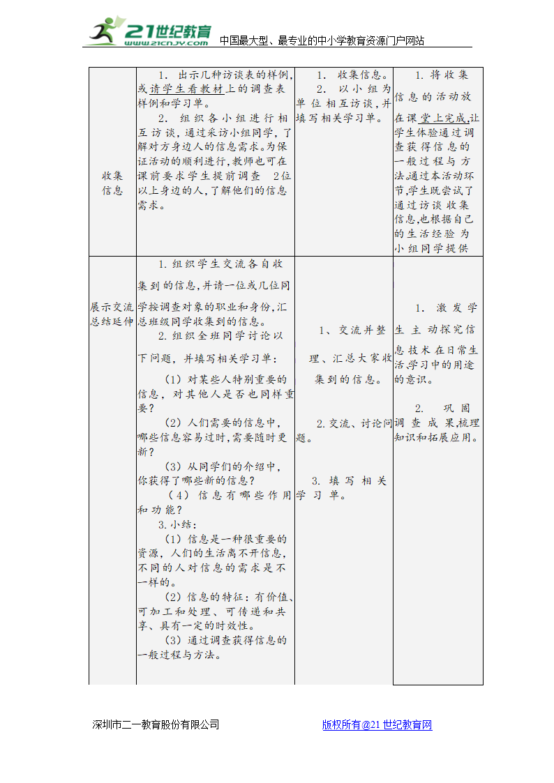 活动 1  调查周围人群的信息需求 教学设计.doc第2页