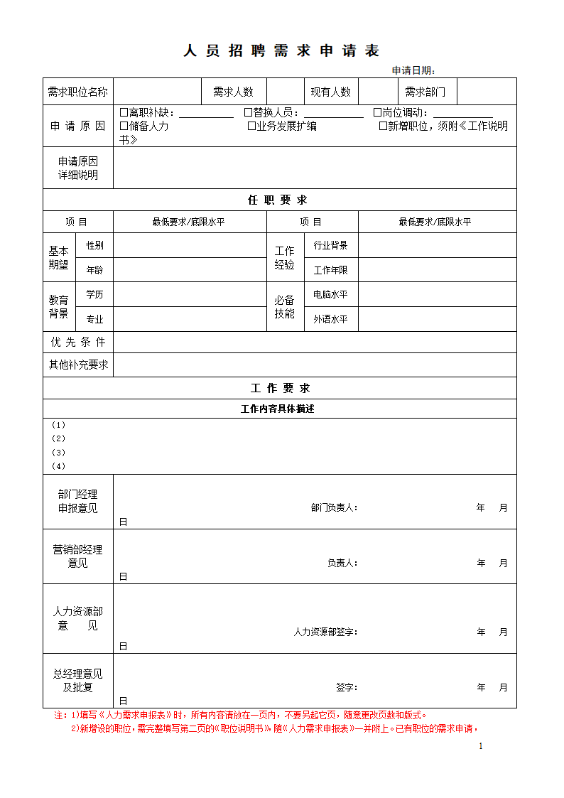 人员招聘需求申请表(新).doc