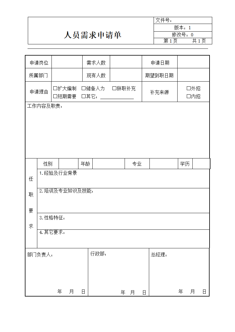 人员需求申请单.doc