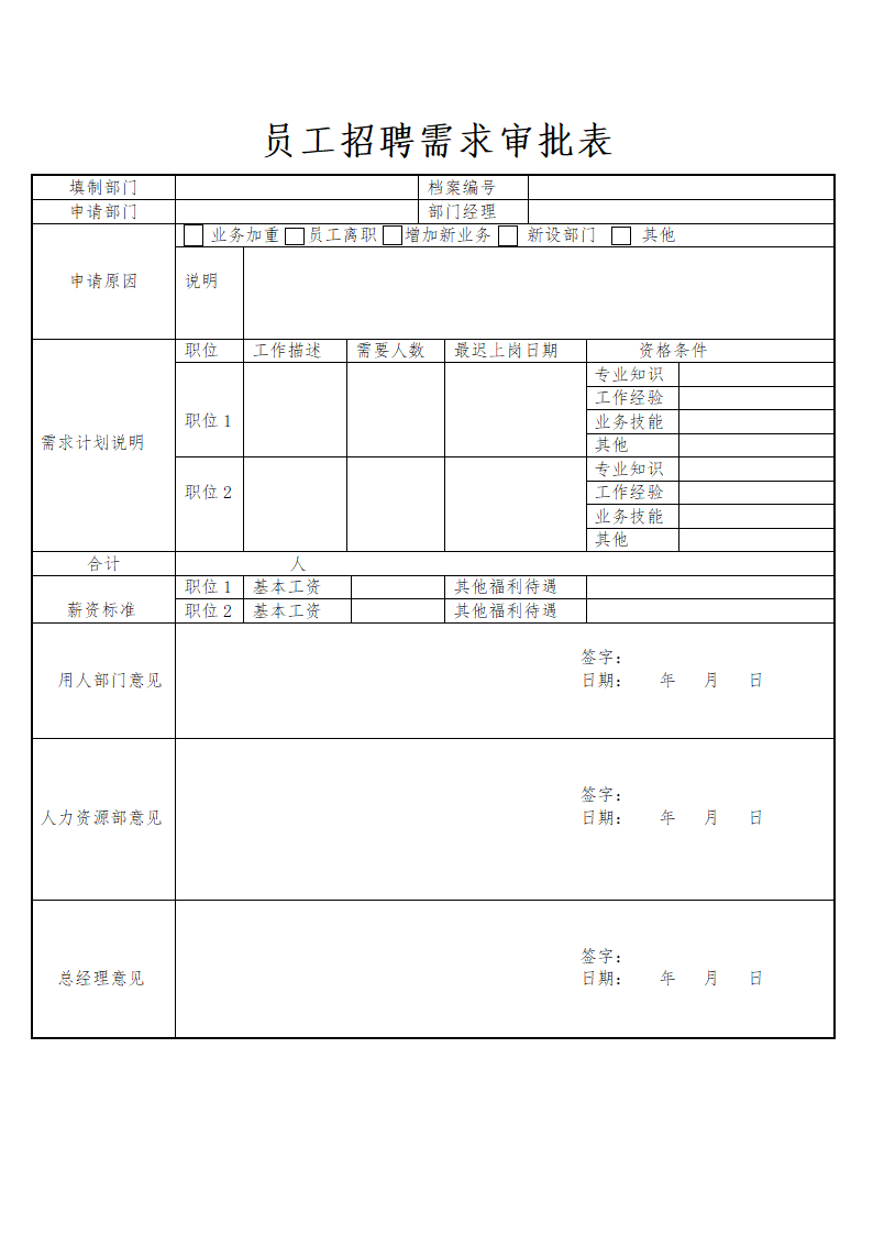 员工招聘需求审批表.docx