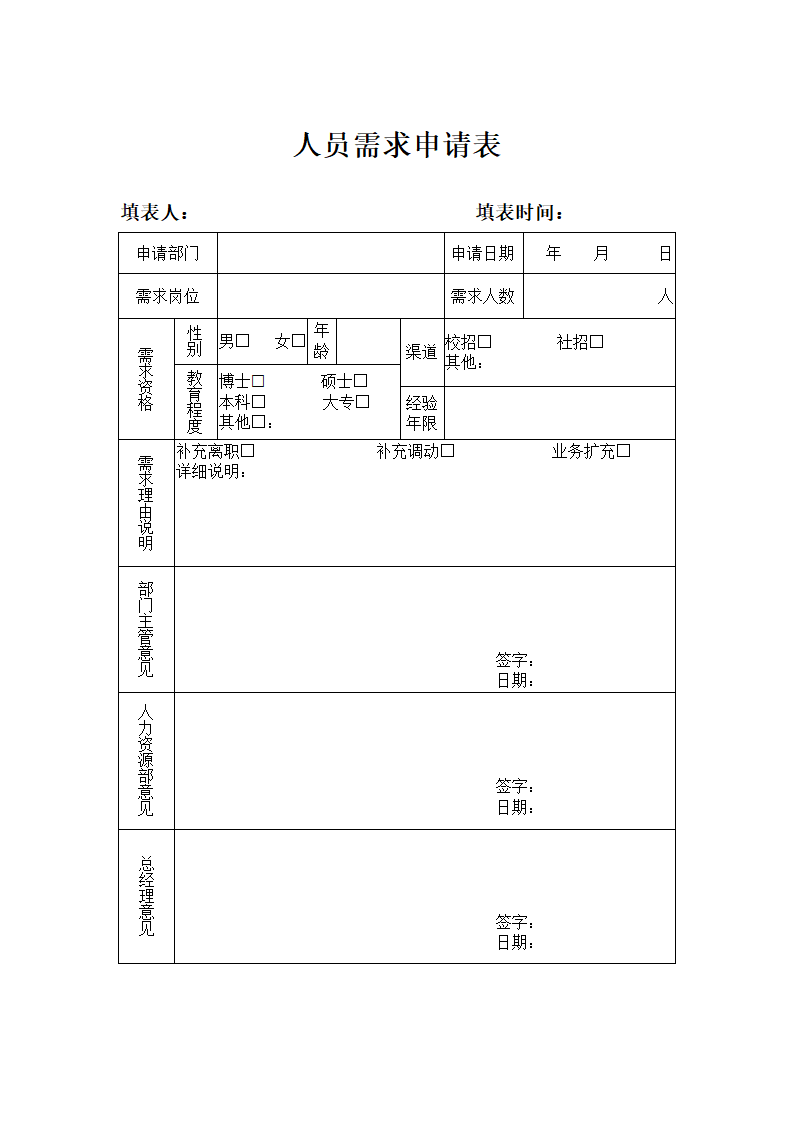 人员需求申请表.docx