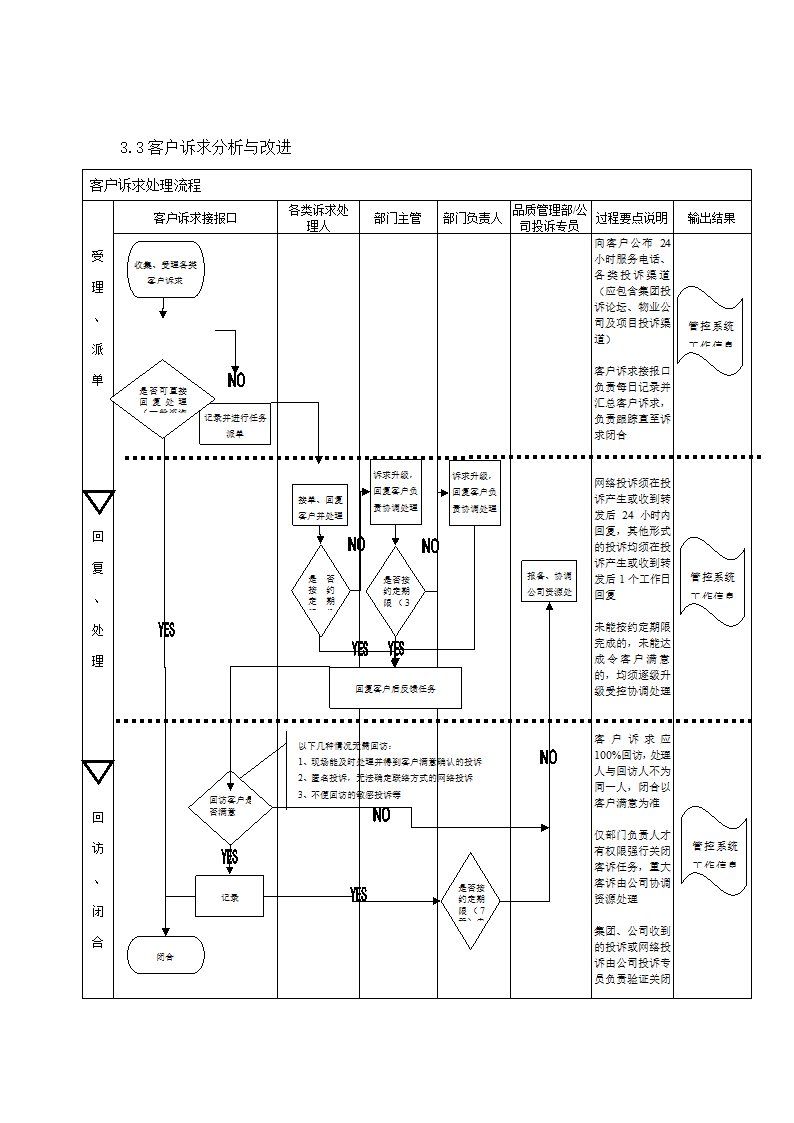 业主投诉及回访工作流程.doc第2页