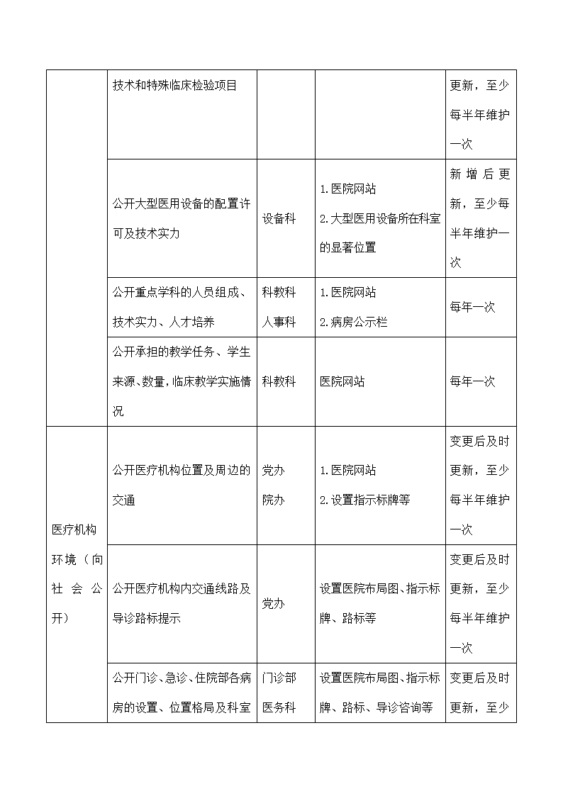 医院院务公开工作责任分工计划.docx第2页