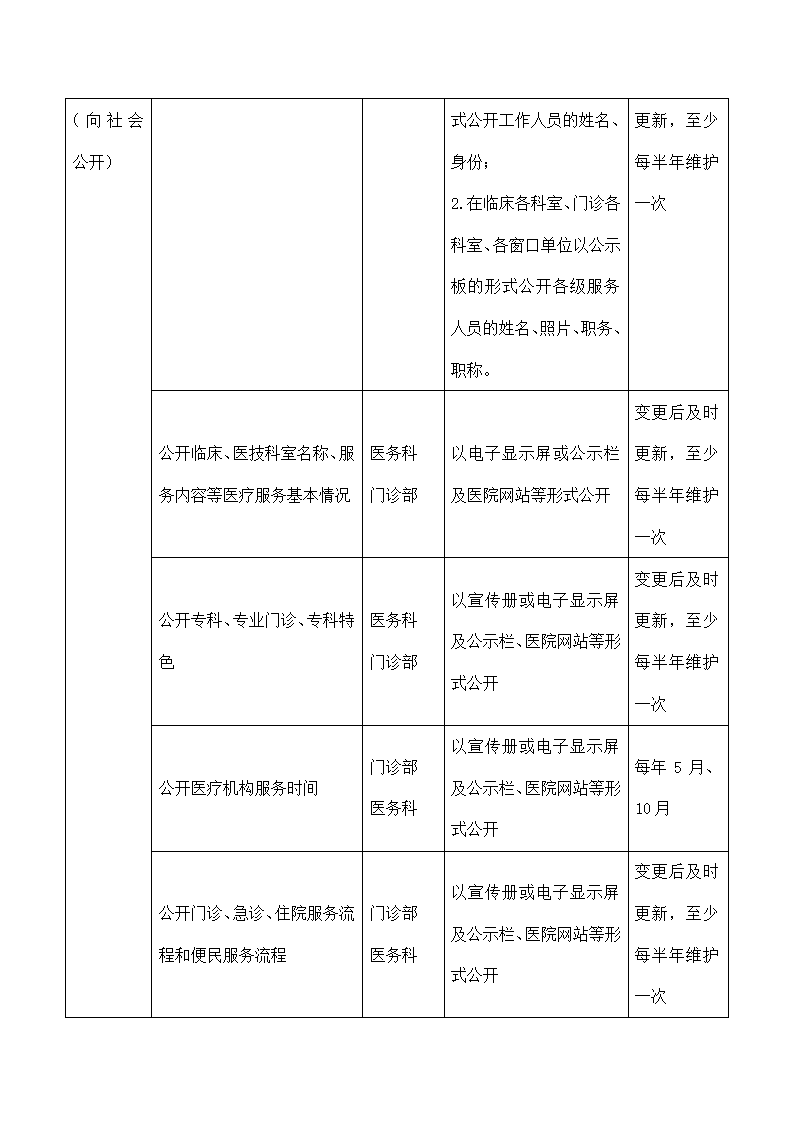 医院院务公开工作责任分工计划.docx第4页