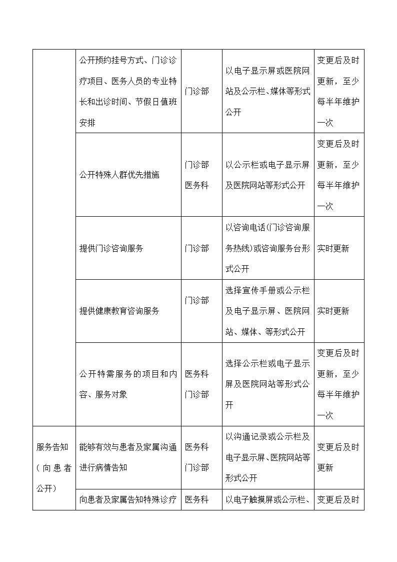 医院院务公开工作责任分工计划.docx第5页