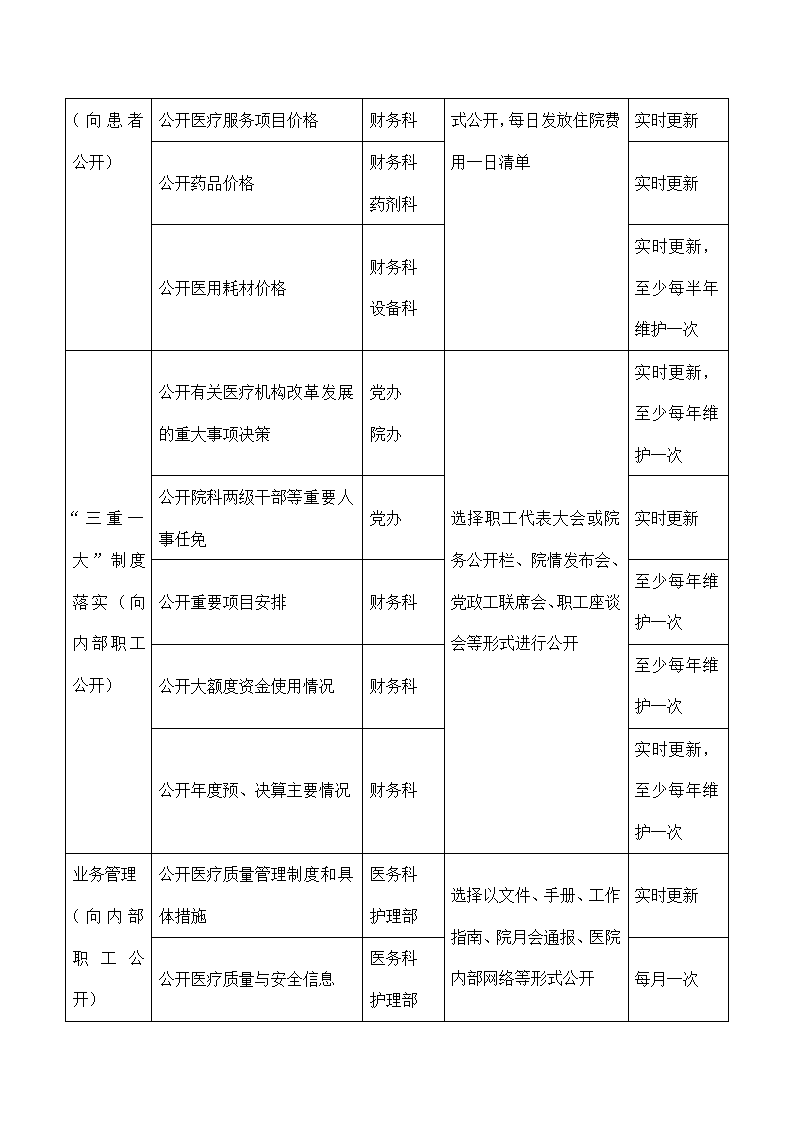 医院院务公开工作责任分工计划.docx第7页