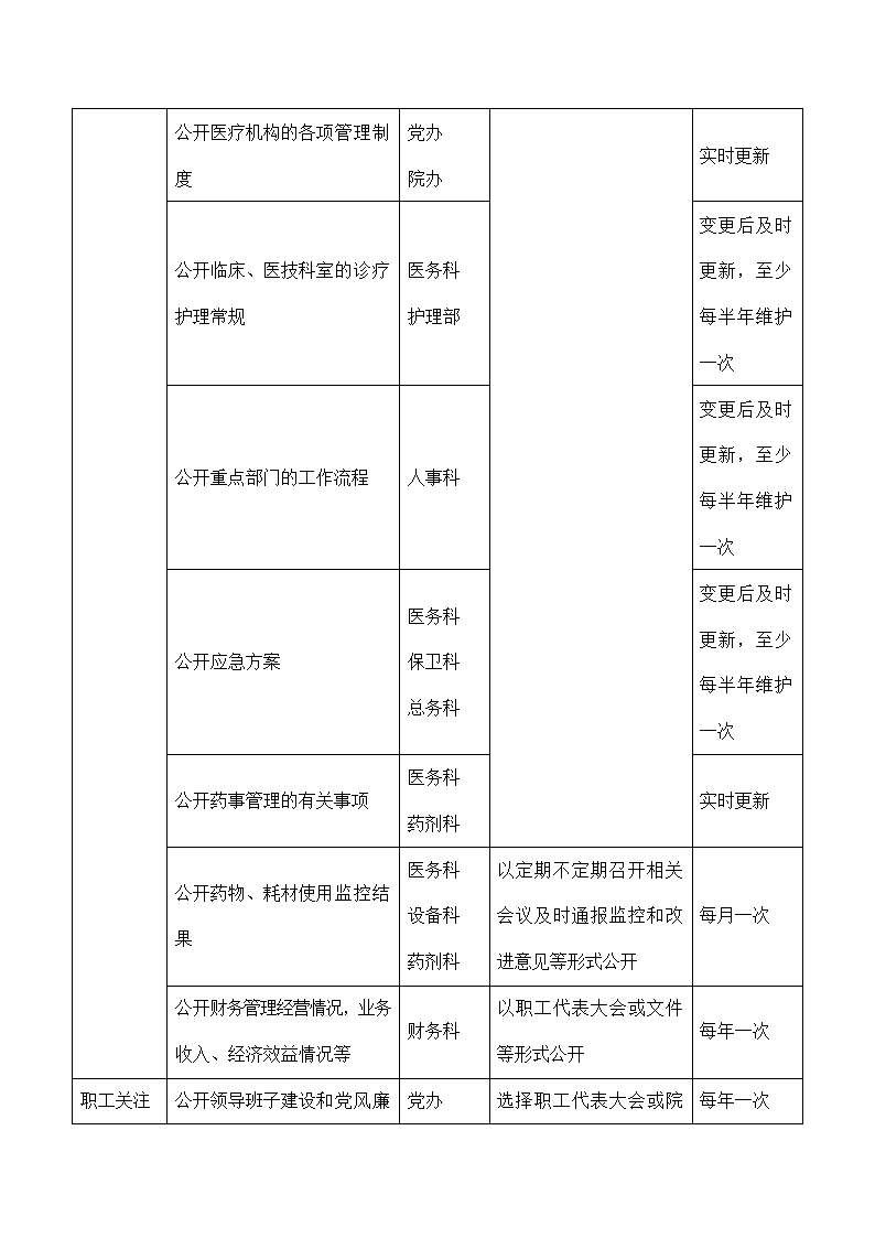 医院院务公开工作责任分工计划.docx第8页