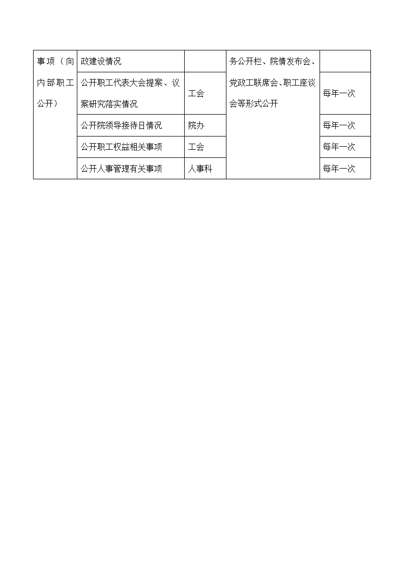 医院院务公开工作责任分工计划.docx第9页