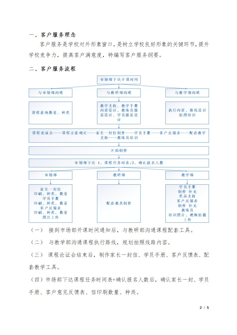 研学旅行客户服务标准.docx第2页