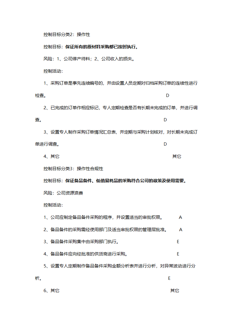 采购审计流程-详细版.doc第18页