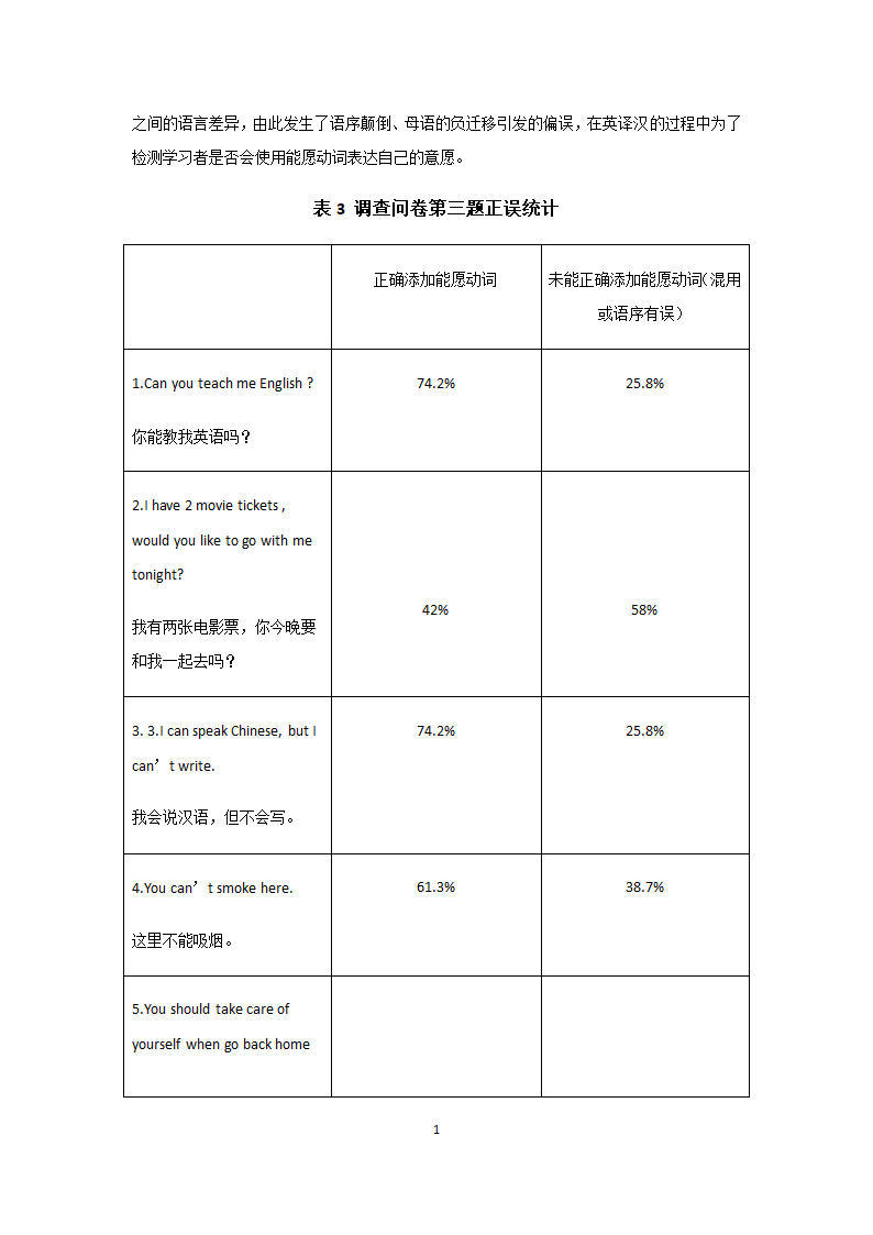 汉语国际教育论文.docx第22页