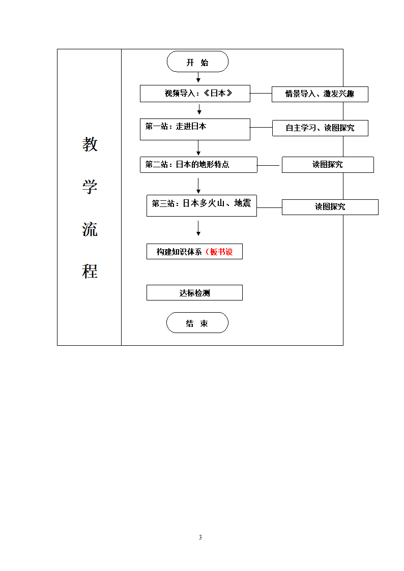 地理第7章我们邻近的国家和地区第节日本第1课时.doc第3页