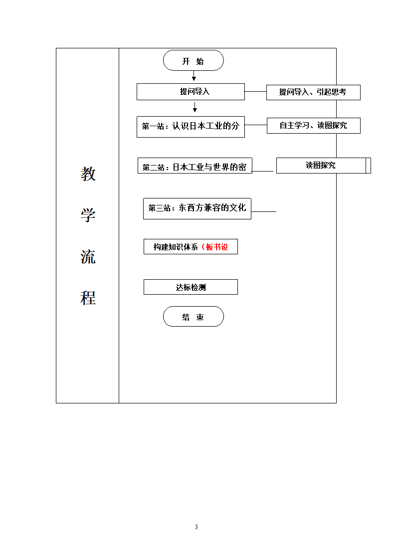 地理第7章我们邻近的国家和地区第节日本第2课时.doc第3页